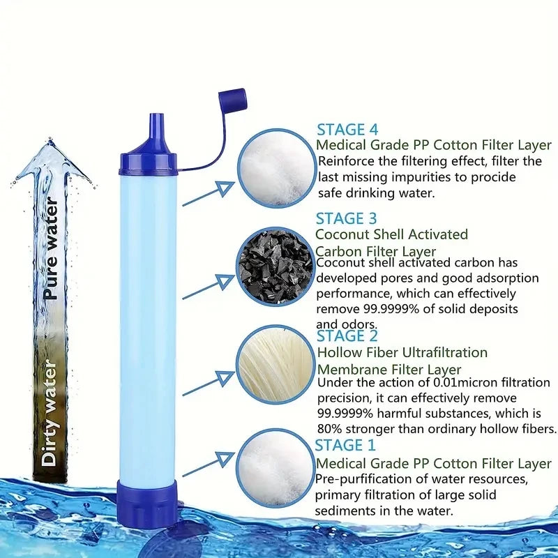Filtre à eau potable - AquaTrail Pro